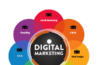 Digital marketing types