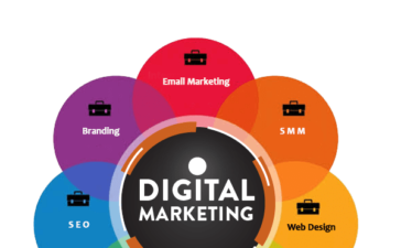 Digital marketing types