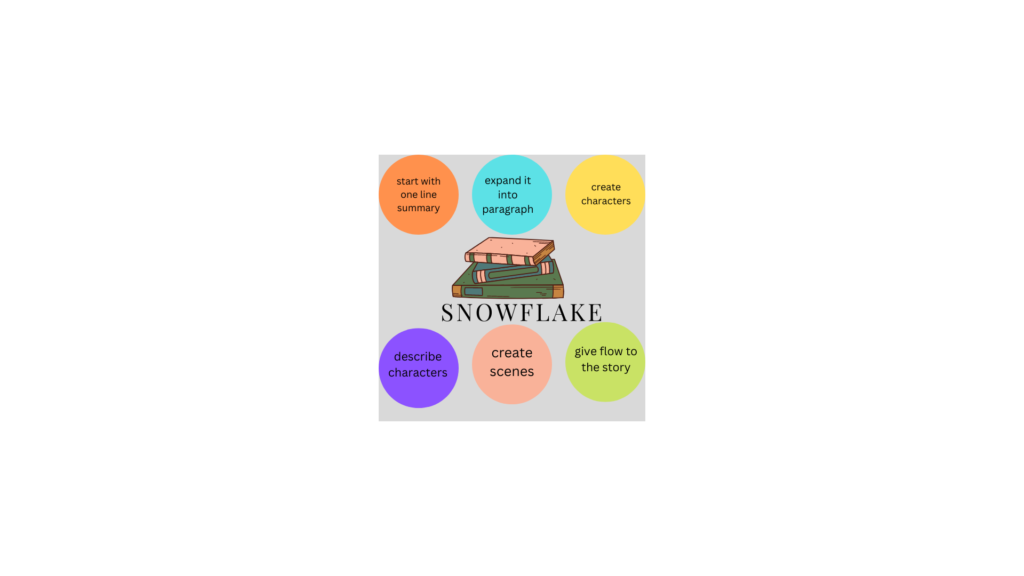 snowflake method makes it easy to start creative writing