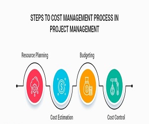 Budget Planning  for Project Manager