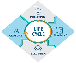 Project Management Life Cycle- Interview Questions