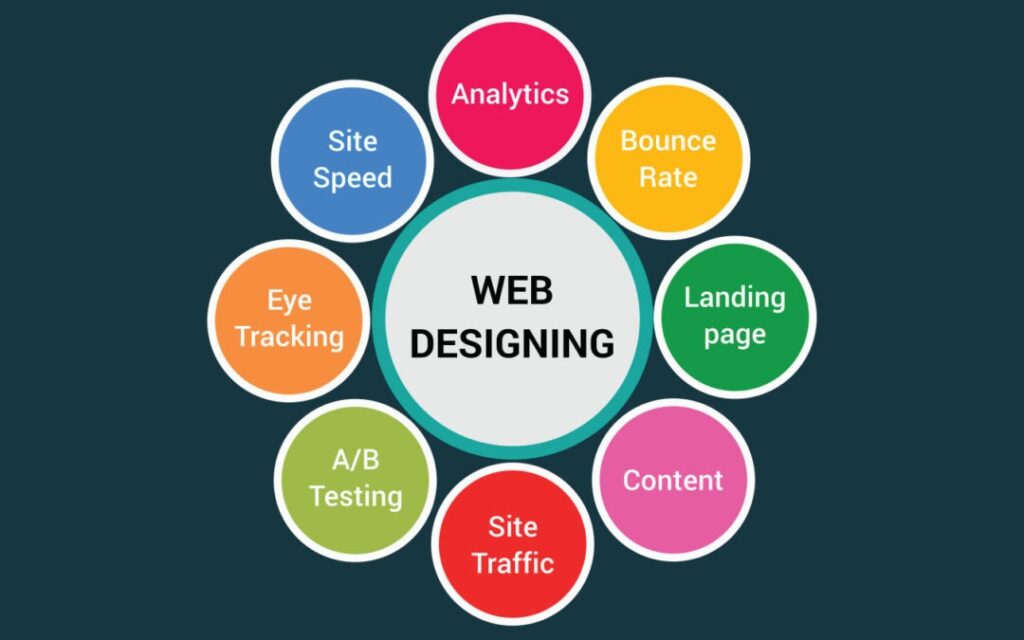 Web Design Course
