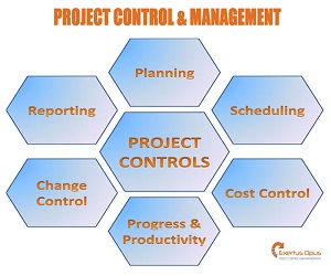 Project Monitoring & Control- Project Management Interview Questions