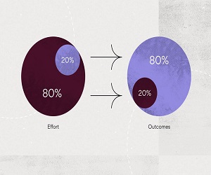 Pareto Principle- A Management  Tool