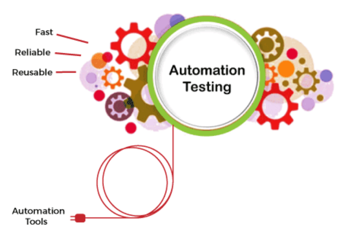 Automation Testing Types