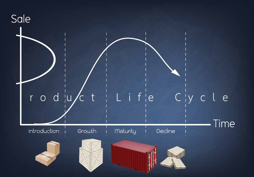 Product Management and its Life Cycle
