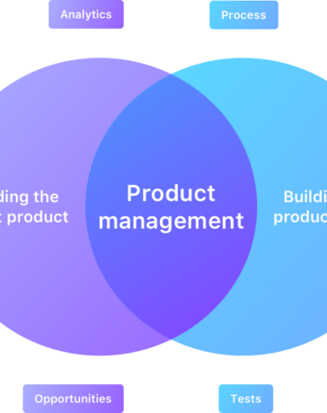 Product management courses online