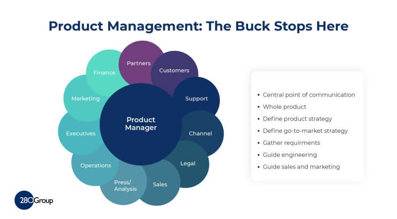 Product Management Courses Online