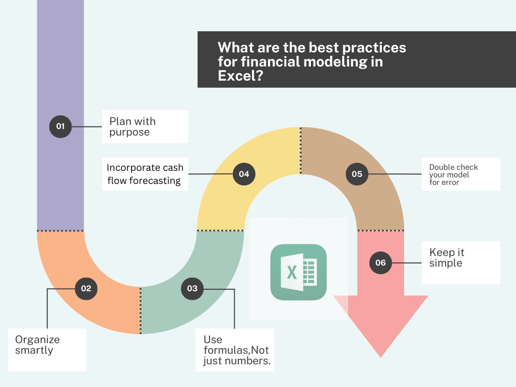 Best practices for financial modeling in excel