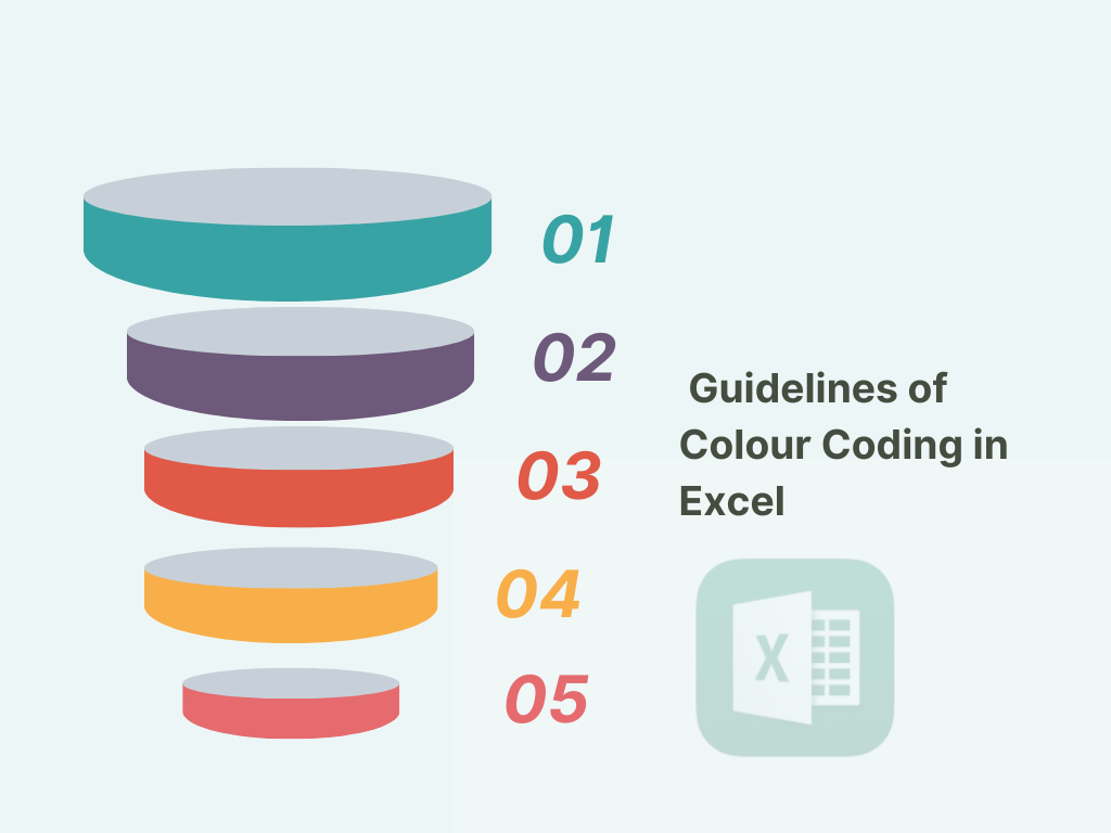 Best practices for financial modeling in excel